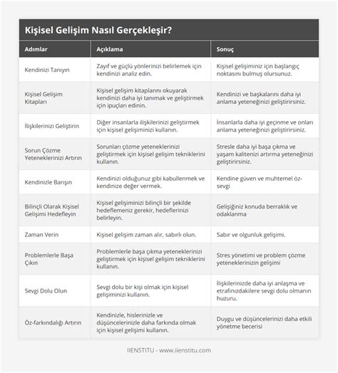 Kekemelik Notları: Kendi Gelişiminizi Takip Edin